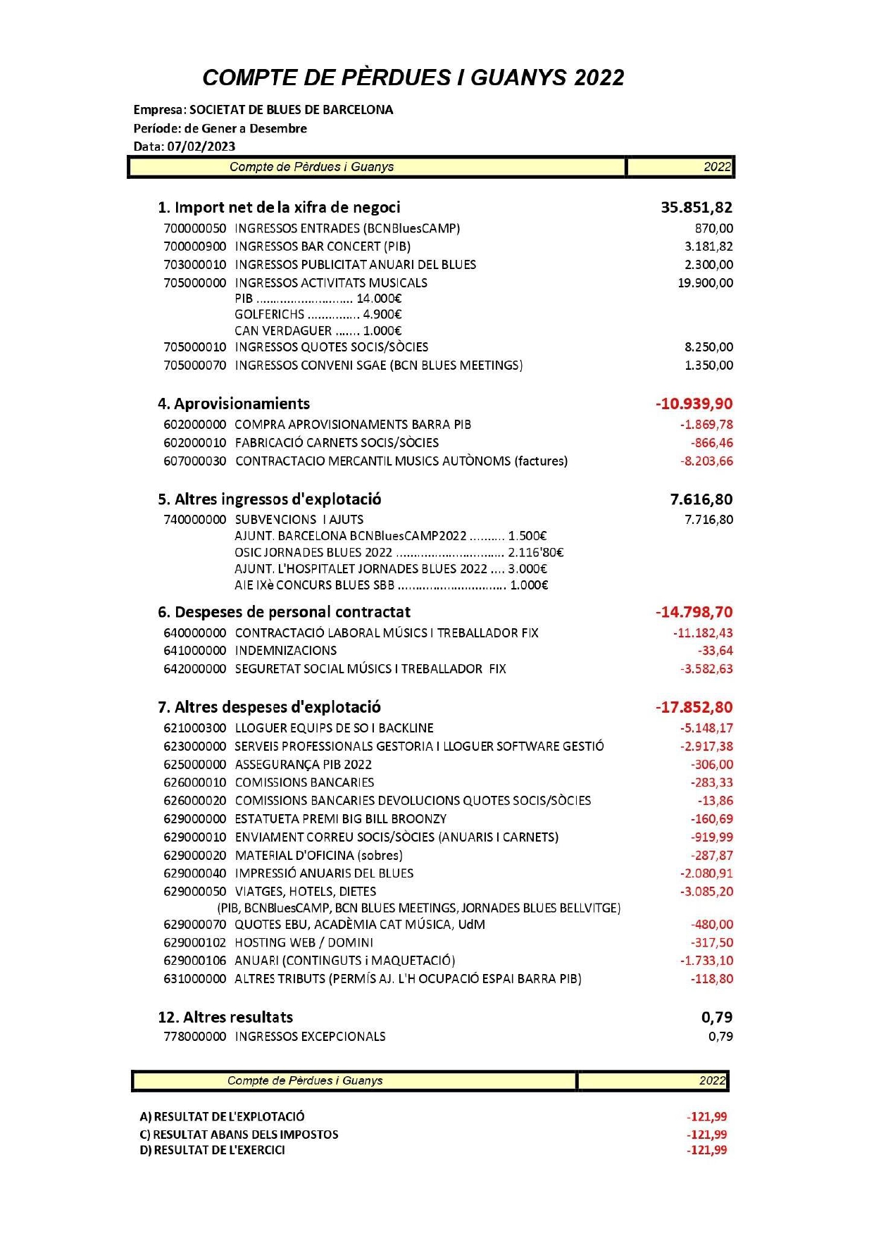 2BALANcCOMPTESSBB2022_page-0001