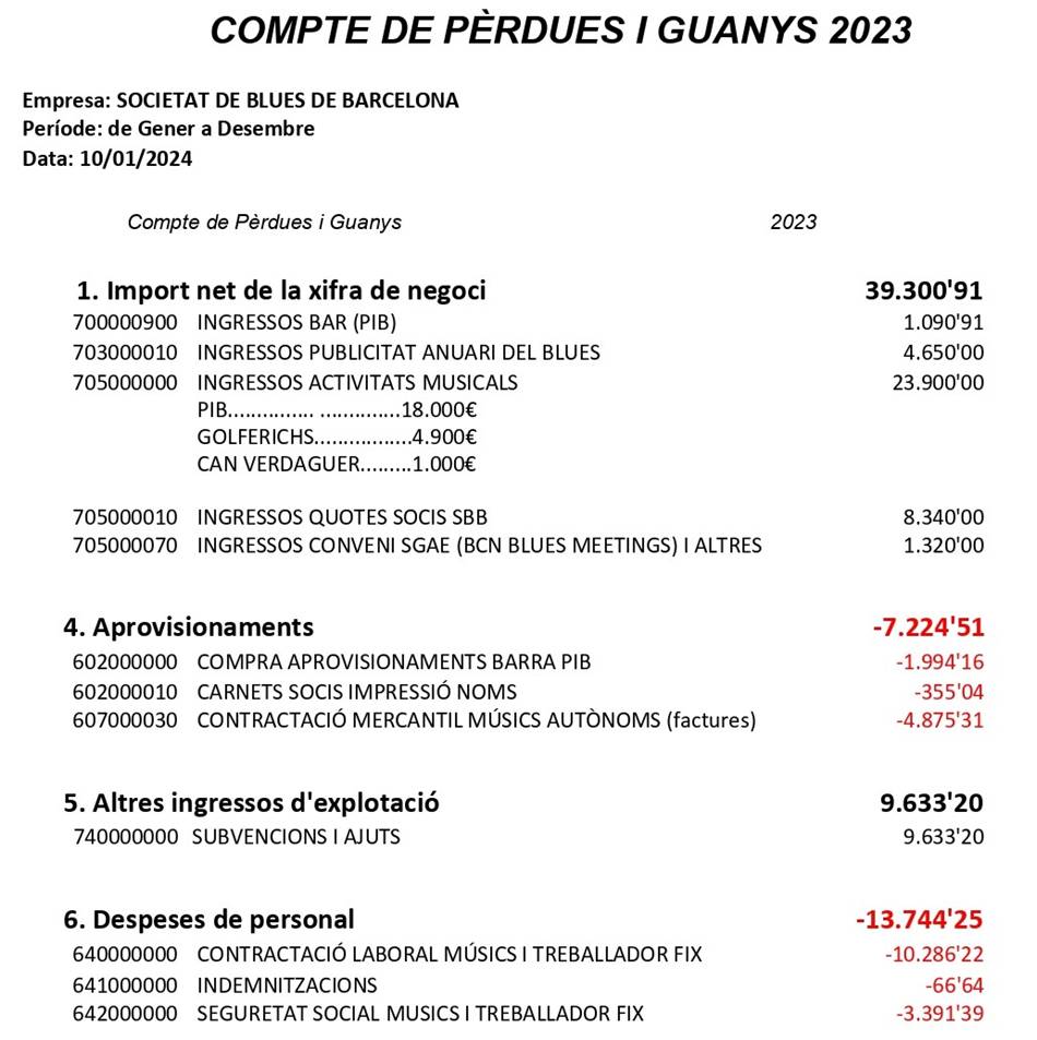 Balanç comptes 2023 1