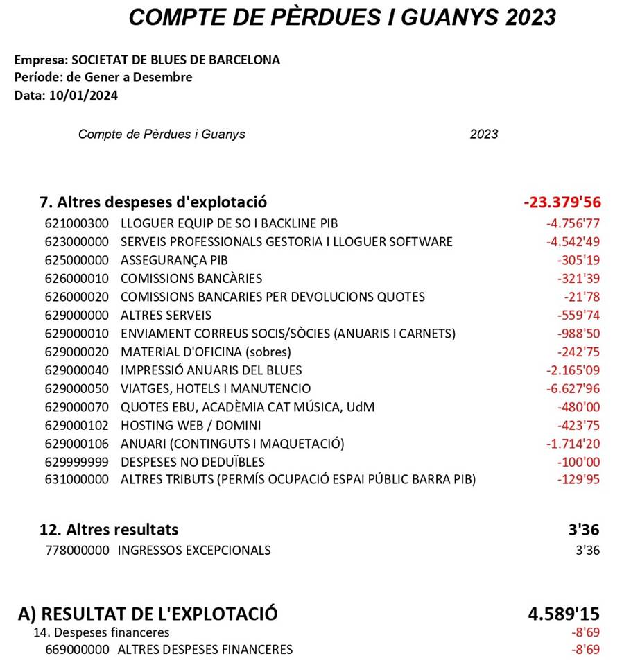Balanç comptes 2023 2