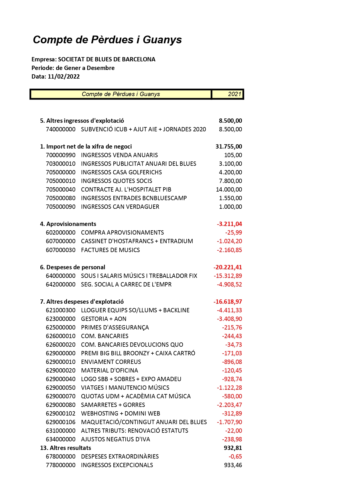 PERDUES I GUANYS SBB 2021_page-0001